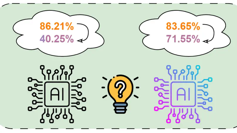 LogicNet: A Logical Consistency Embedded Face Attribute Learning Network